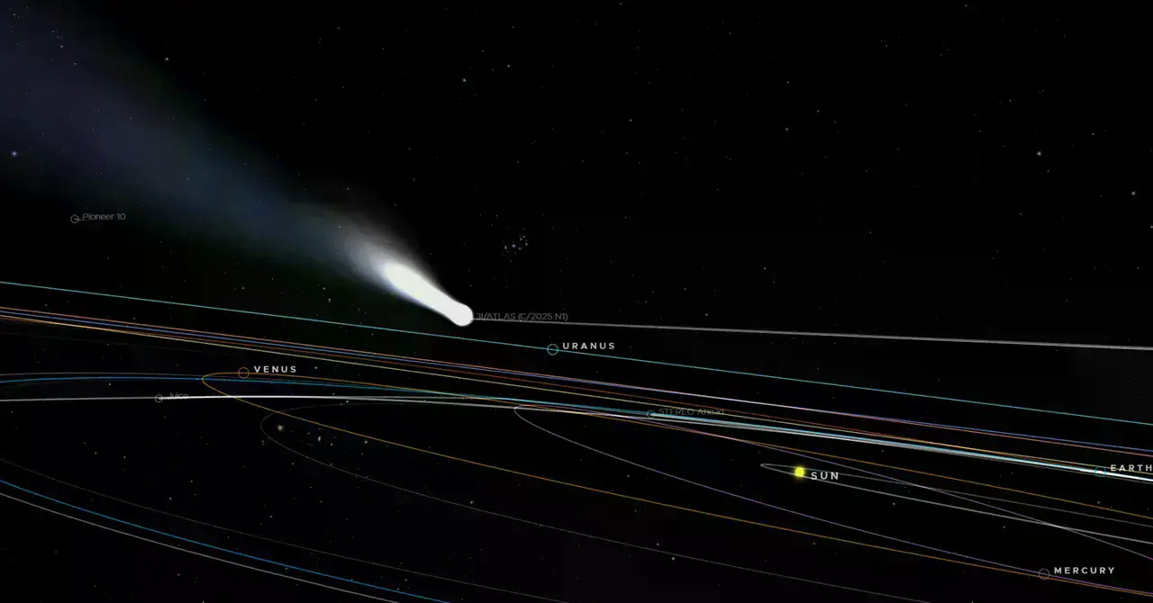 Simulación de la trayectoria del cometa 3I/Atlas.