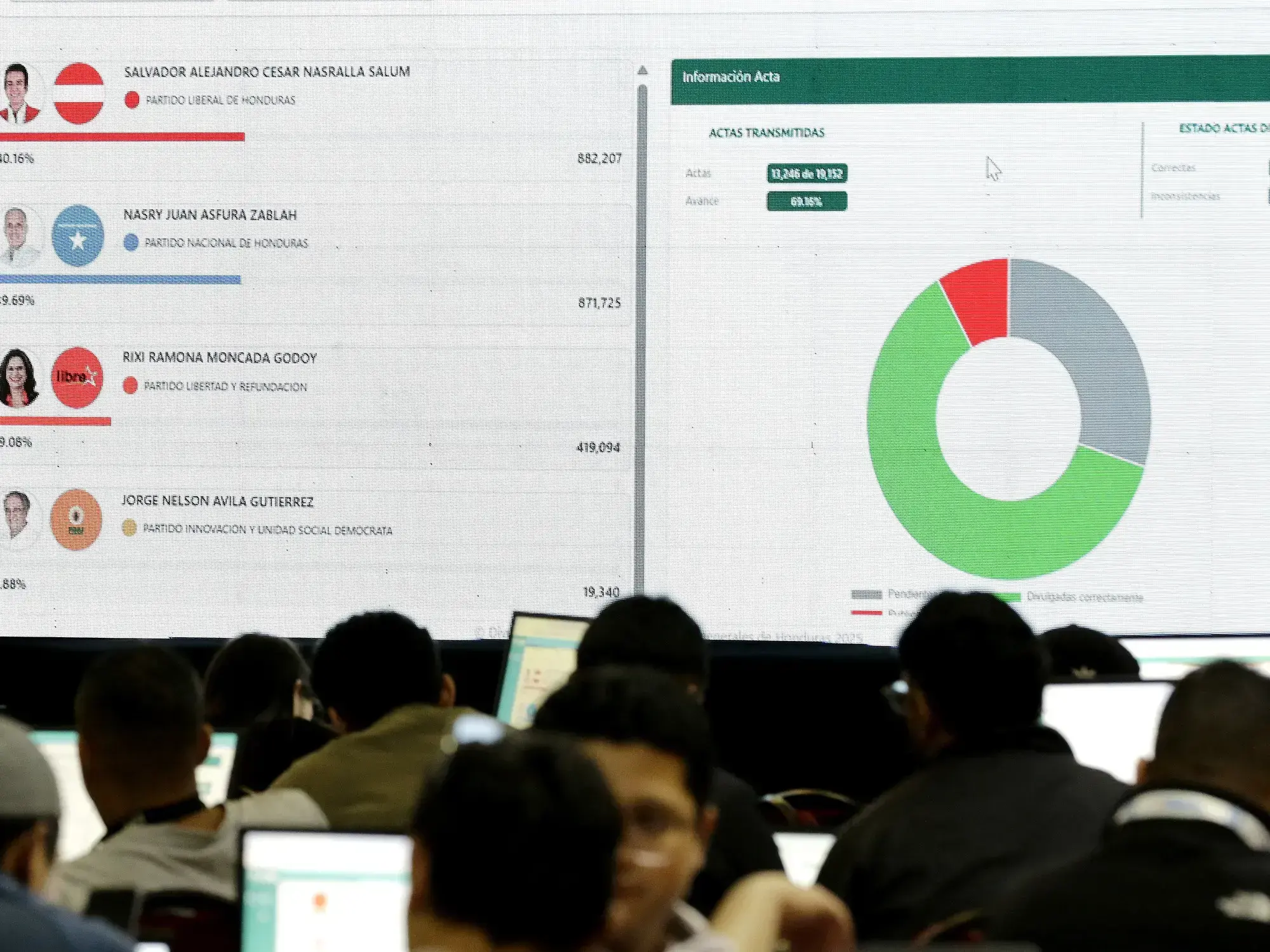 Pantallas con resultados parciales de las elecciones presidenciales en Tegucigalpa.