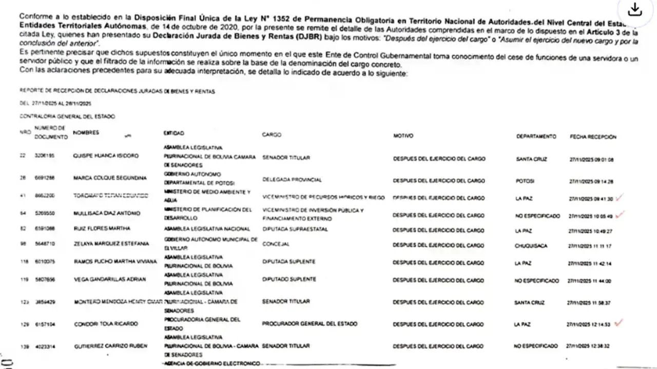 Página inicial de la lista de exautoridades.