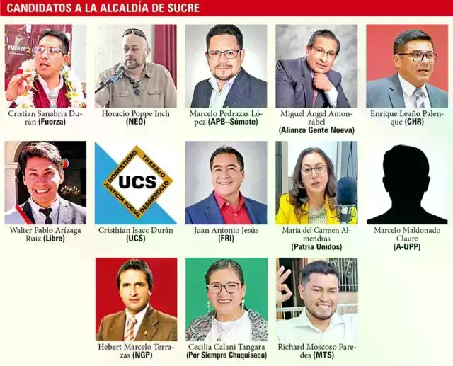 Candidatos a la Alcaldía de Sucre y a la Gobernación de Chuquisaca.