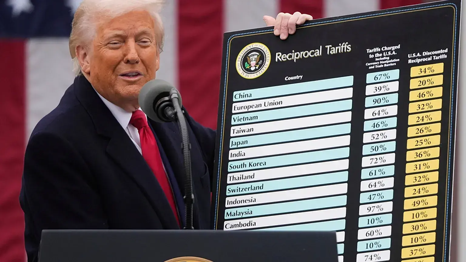 El presidente Donald Trump habla durante un acto para anunciar nuevos aranceles en el Jardín de las Rosas de la Casa Blanca.