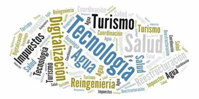 Nube de palabras de las ofertas electorales de los candidatos a la Alcaldía de Sucre.