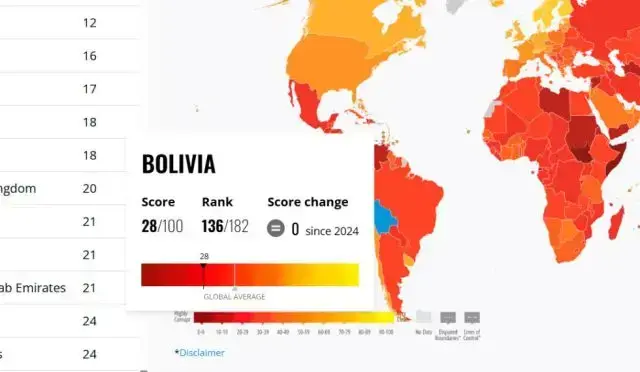 Captura de pantalla del ranking de corrupción.