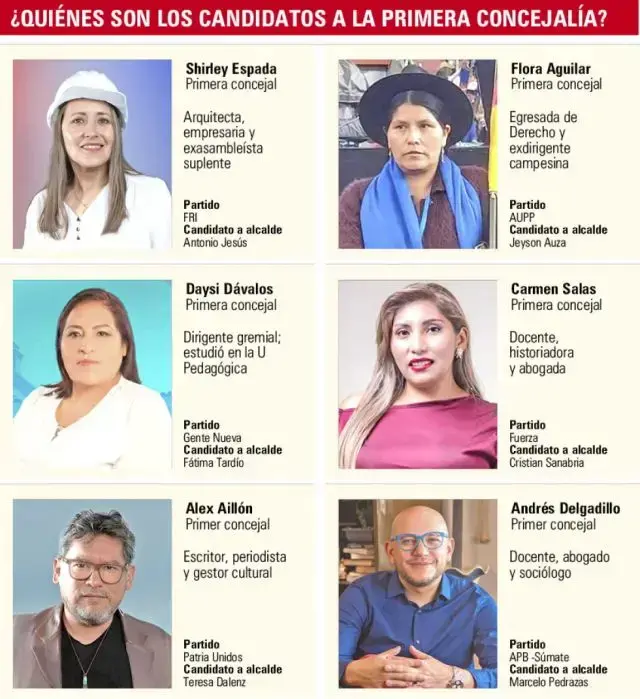 Candidatos a la primera concejalía