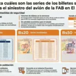 Bolivia restablece validez de billetes de Serie B tras accidente aéreo