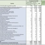 Empresas públicas de Bolivia gastan más en salarios que órganos del Estado