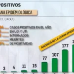 Casos de influenza aumentan en Santa Cruz mientras faltan vacunas en centros de salud