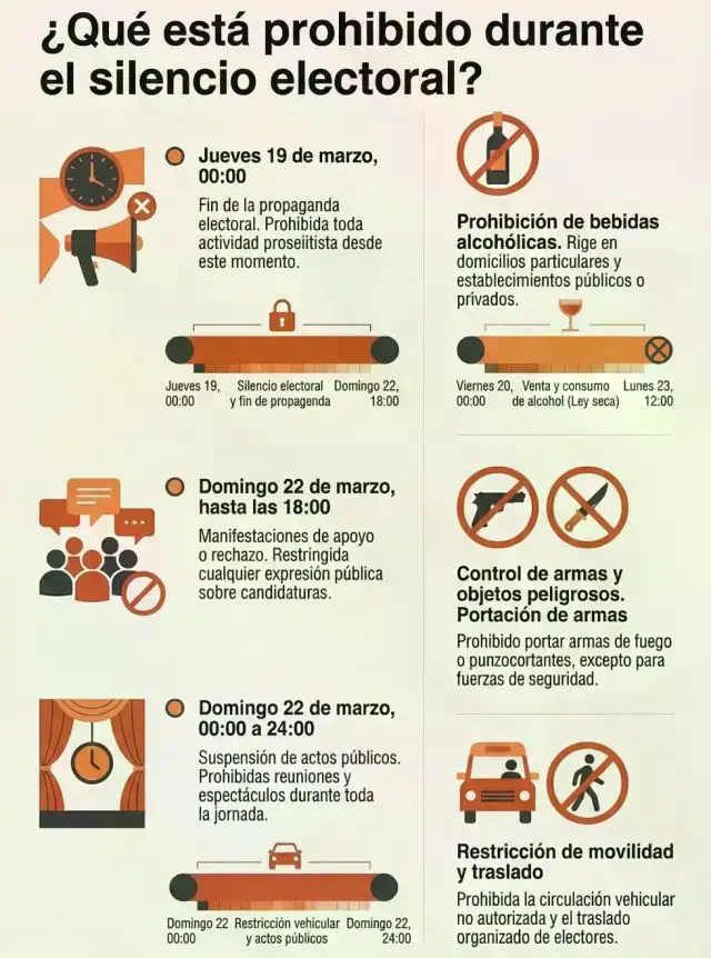 Rige silencio electoral con una serie de restricciones.