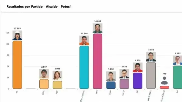 Imagen sin título