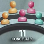 Resultados preliminares definen la composición de los concejos de La Paz y El Alto
