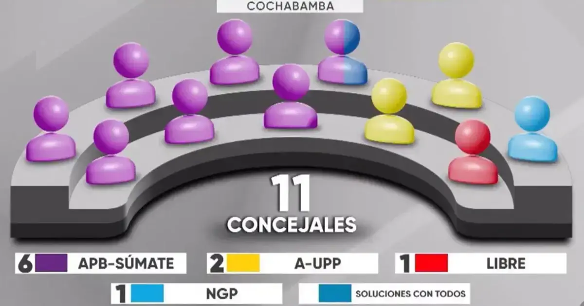 Proyección del Concejo Municipal de Cochabamba
