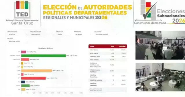 Captura de pantalla del cómputo del TED Santa Cruz