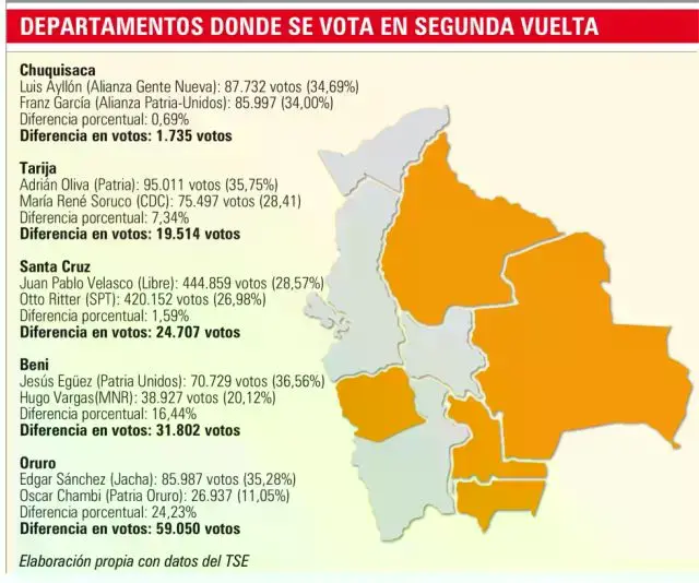 Los cinco departamentos donde se vota en segunda vuelta.