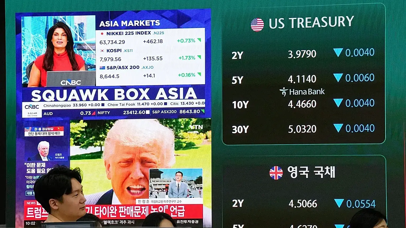 Archivo – Imagen del mercado asiático en una pantalla de la sala de cambio de divisas de la sede de Hana Bank en Seúl, Corea