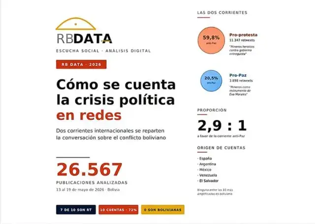 Los puntos principales del monitoreo de cuentas de Rodríguez & Baudoin.