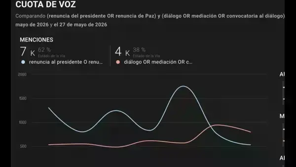 Gráfico sobre los hallazgos