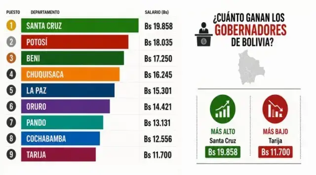 Gobernación de Chuquisaca