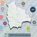 Remesas recibidas en Bolivia por destino