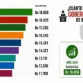 Gobernación de Chuquisaca